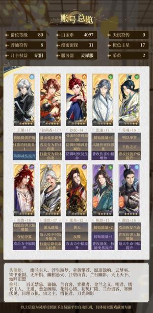 如鸢【80级】 资源很多 绣衣楼升满 角鲁组合