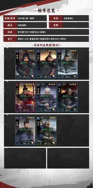 率土之滨新区3千7百虎符