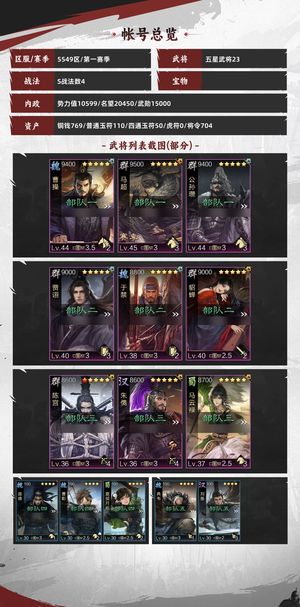 率土之滨s1进s2，有征服名额给钱就出