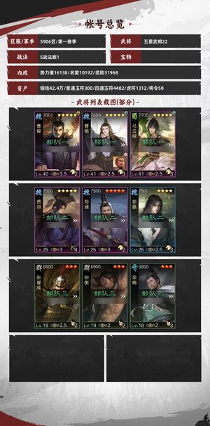 率土之滨充了1600左右