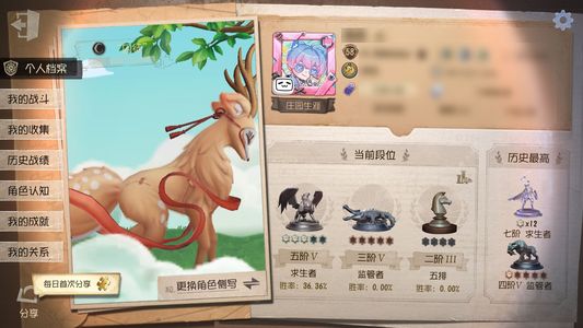 第五人格【58级】小孩调香机械囚徒佣兵小情号