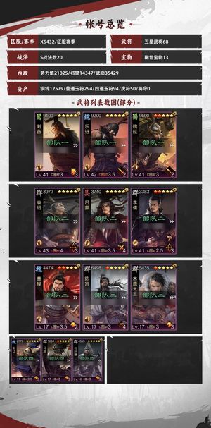 率土之滨玩腻了，不想玩了，皮肤多