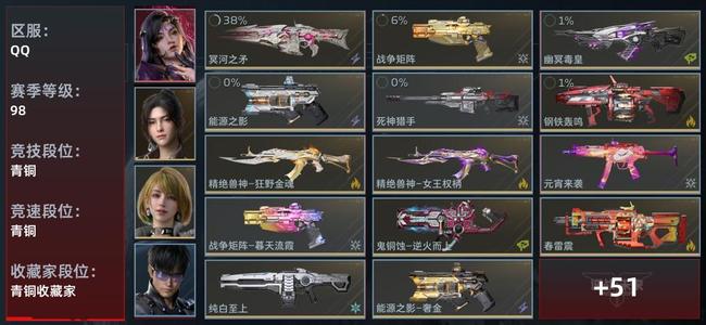 逆战：未来【赛季98级收藏角色12武器47近战武器18传说插件406】