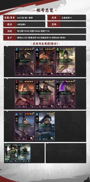 率土之滨开区第五天，号很欧，控不过来了