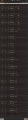 没时间玩了，便宜出了17